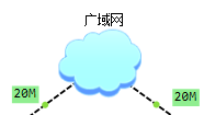 QOS技术分析