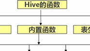 Hive常用函数大全