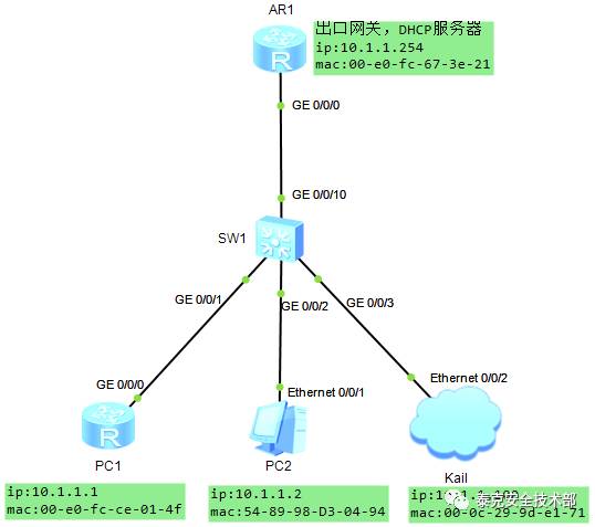 安全攻防之Kali Linux ARP欺骗攻击