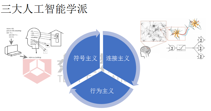 人工智能的三大学派