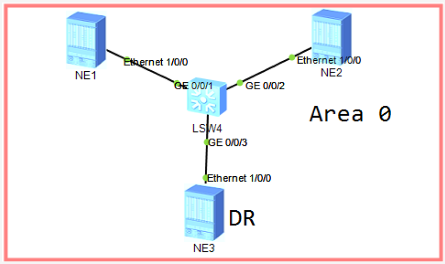Segment Routing技术⑵-IGP对SR的支持
